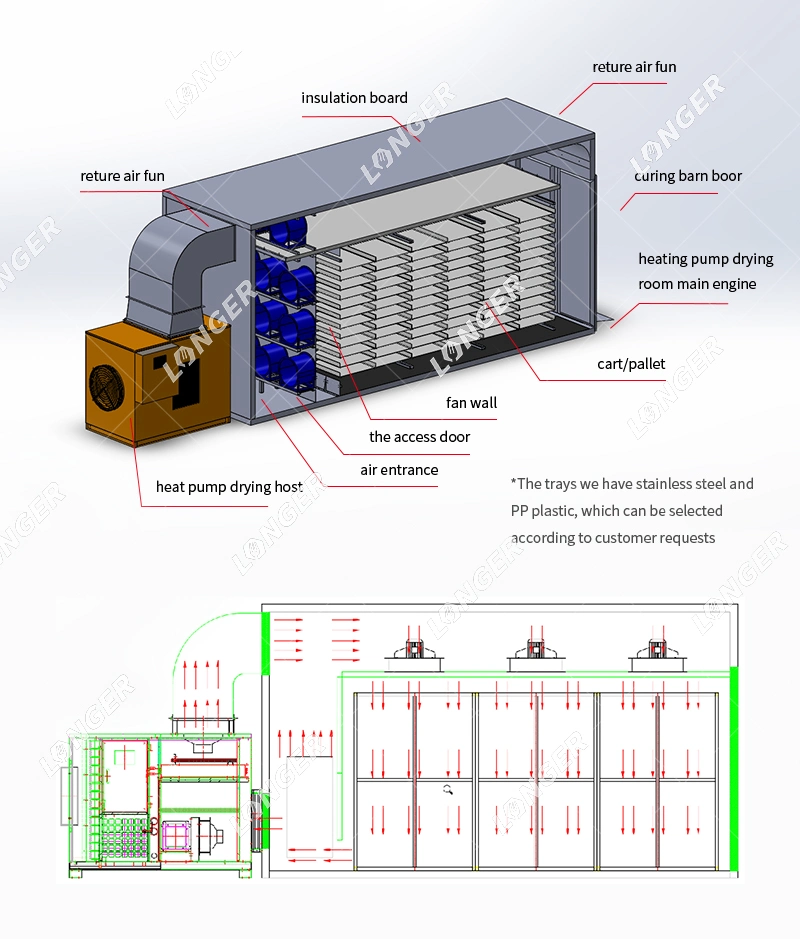 Industrial Fruit Drying Dehydrator Machine Fruit Dehydrator